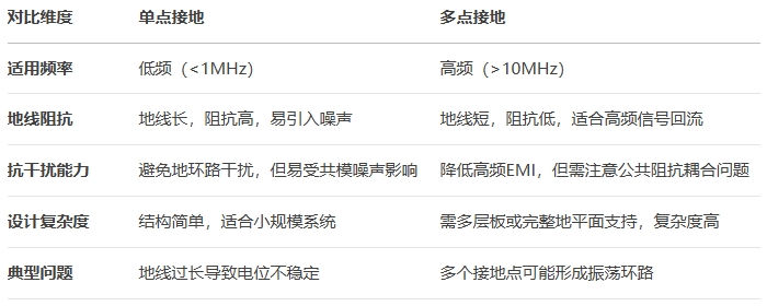PCB設(shè)計(jì)